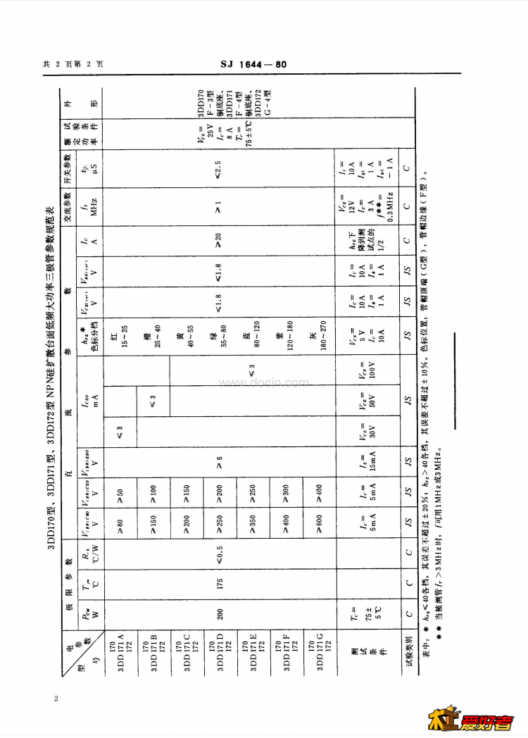 SJ1644&amp;#x2d;19803DD170型、3DD171型、3DD172型NPN硅扩散台面低频大功率三极管.png