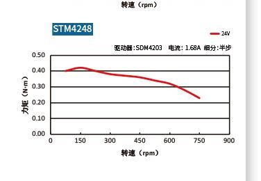 42曲线.jpg