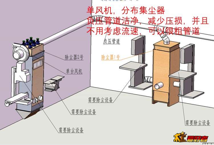 单风机分布除尘器.jpg