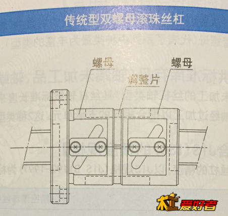 双螺母丝杠.png