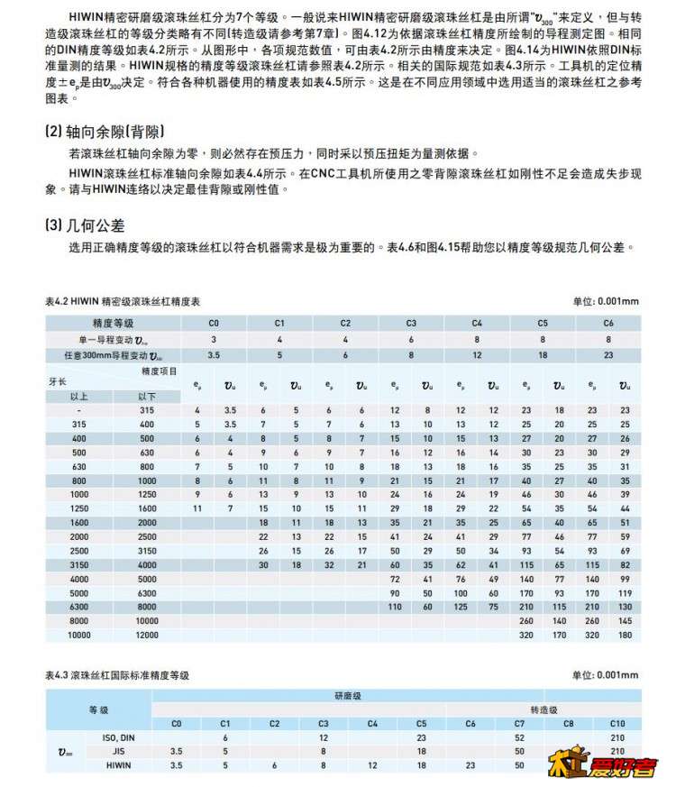 丝杠精度.jpg