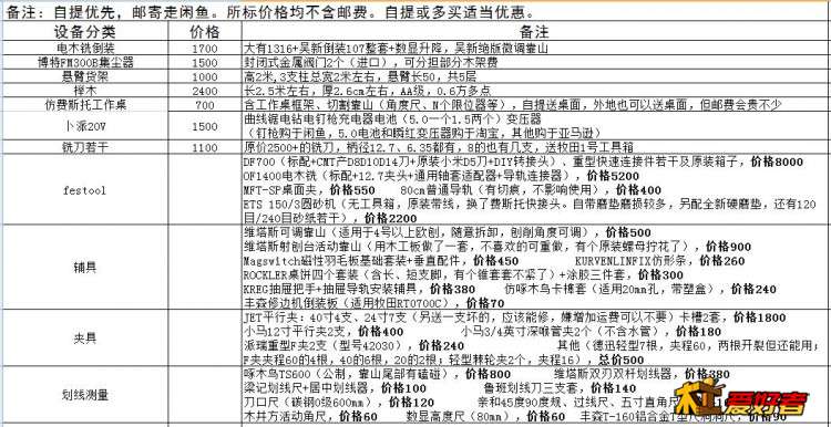 木工清理清单0119.jpg