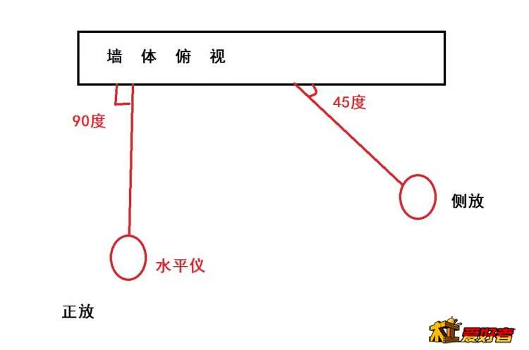 正侧摆放.jpg