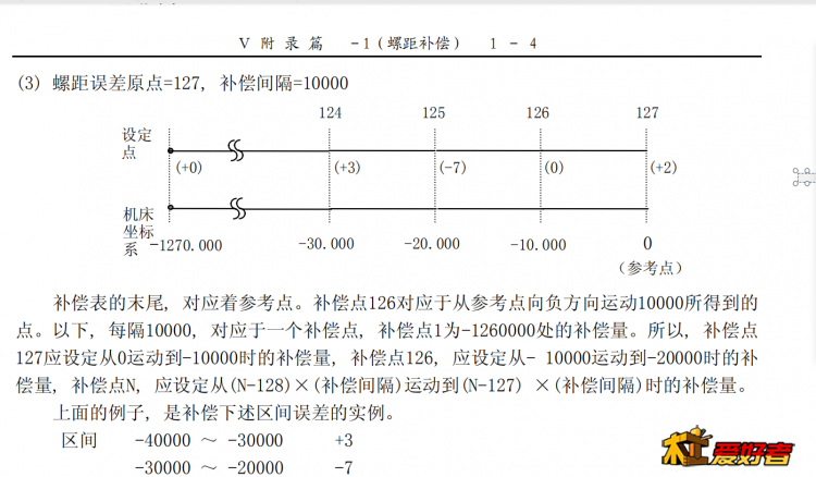 螺距补偿.png