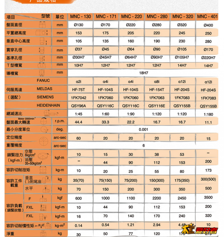 A轴参数.png