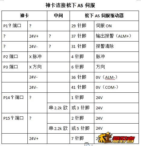 神卡连接松下A5伺服.png