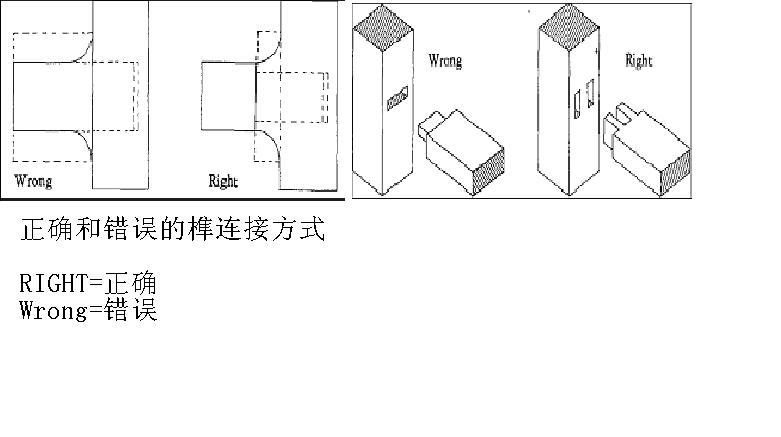 正确和错误的榫连接方式.jpg