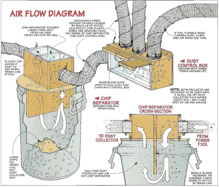 dust system