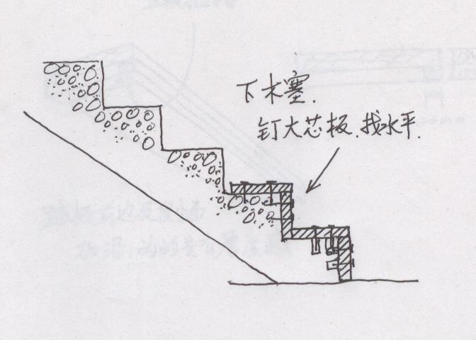 大芯板的基础，一般是用8颗钢钉钉在水泥基座的木楔上。