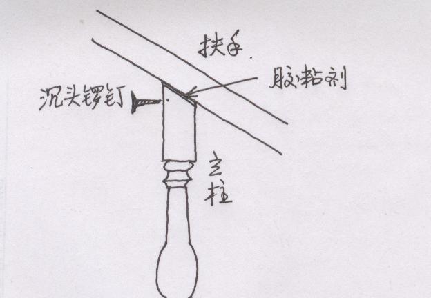 扶手与立柱的连接。螺丝孔用锯末塞上，滴入一滴502快速胶粘剂，干后用砂纸磨平既可以了。