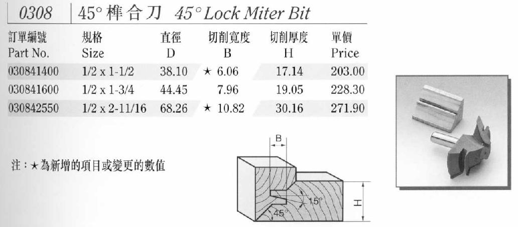 感觉这种刀在做直角拼接时非常好