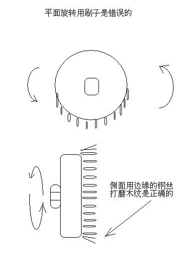 刷子使用示意图.jpg