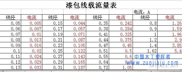 漆包线载流量表.jpg
