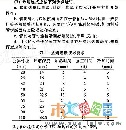 热熔时间表.jpg