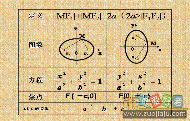 椭圆方程.gif