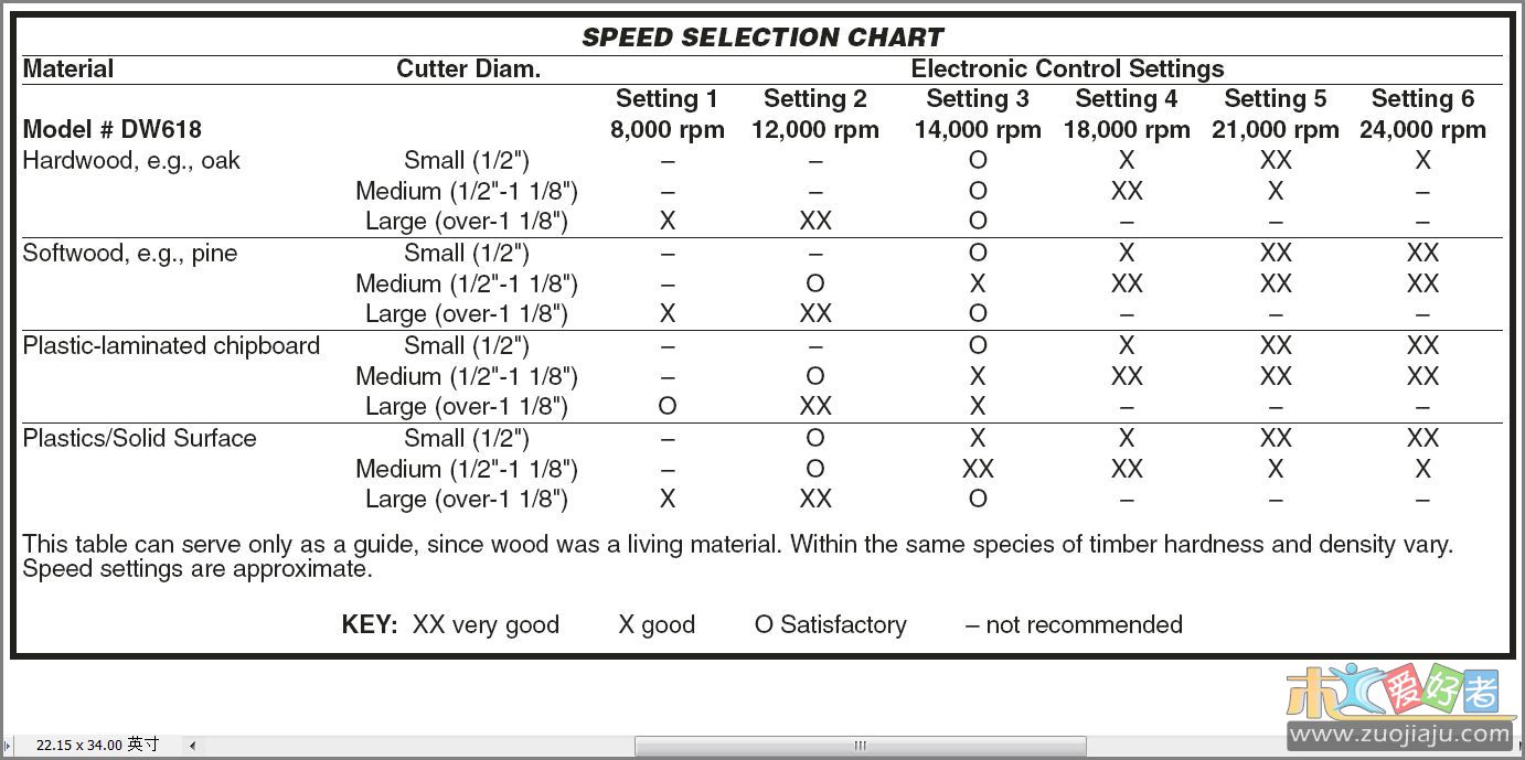 Speed Select Chart.JPG