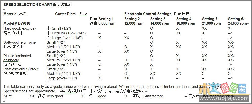 速度选择译文.JPG
