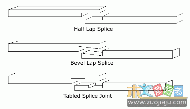 Woodworking-joint-splice.gif