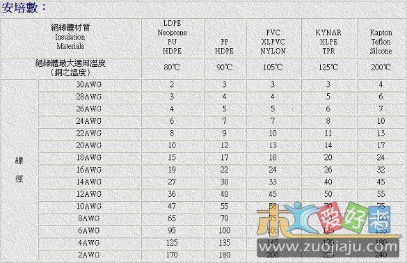 美制 AWG 2.jpg