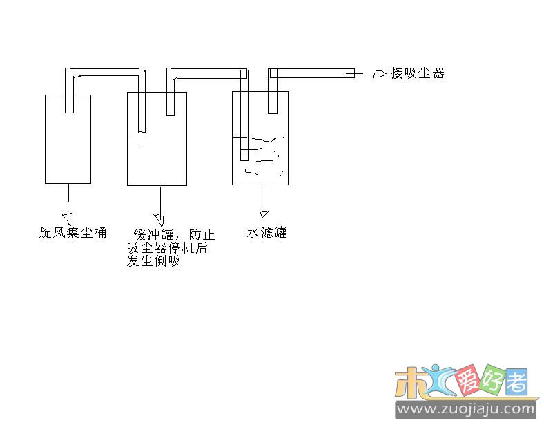 旋风＋水滤.JPG