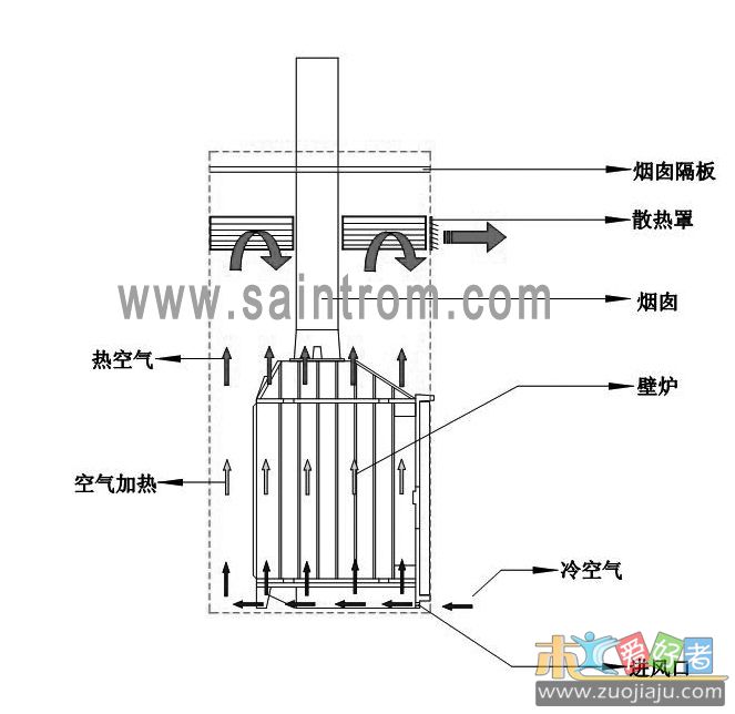 APOLLO 嵌入式热传导示意图.JPG