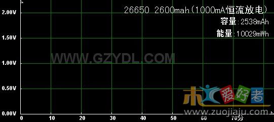 26650 2600mah(1000mA恒流放电).jpg