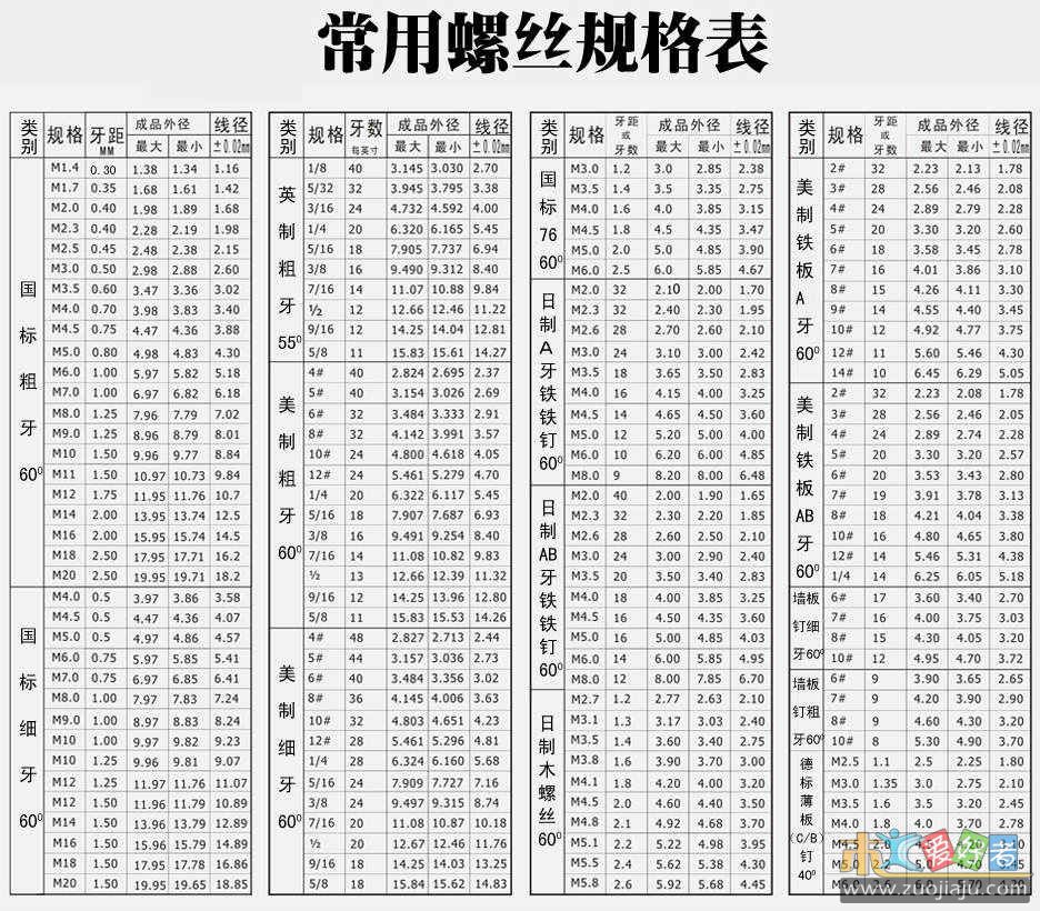 常用螺丝规格表.jpg