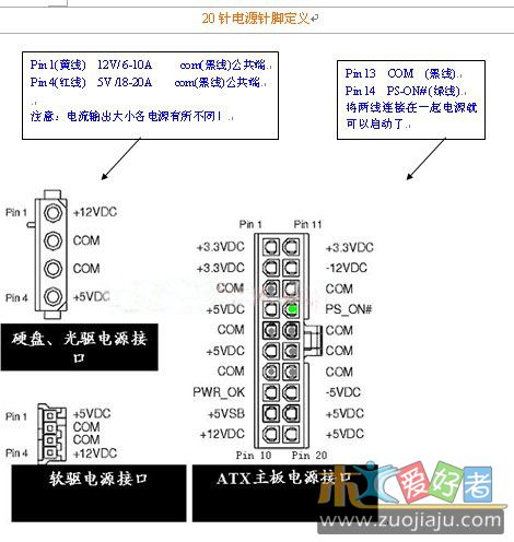 电脑20针电源针脚定义.jpg